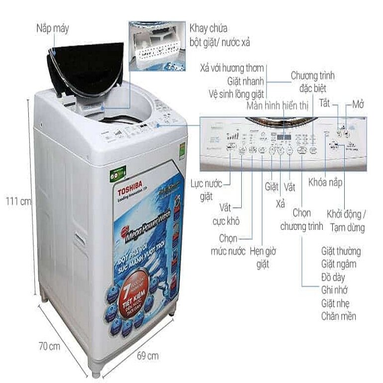 bảng điều khiển máy giặt LG 