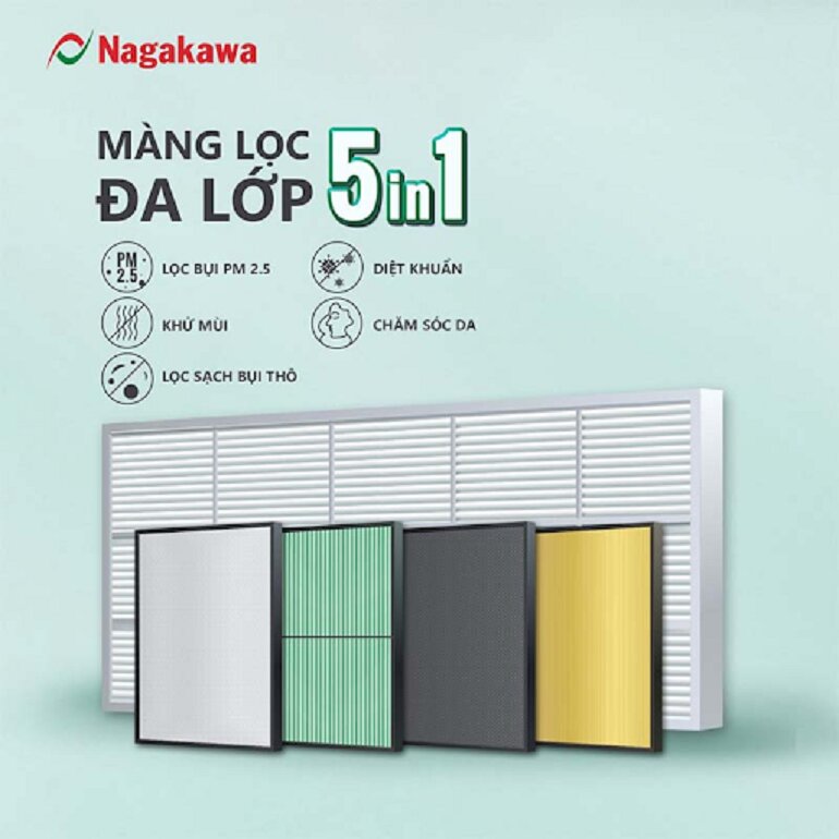 Điều hòa Nagakawa NIS-A24R2H11: Giải pháp tối ưu cho cửa hàng - showroom 