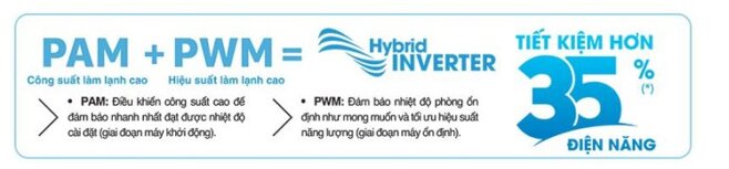 Công nghệ Hybrid Inverter - Giải pháp tiết kiệm điện năng cho điều hòa Toshiba inverter