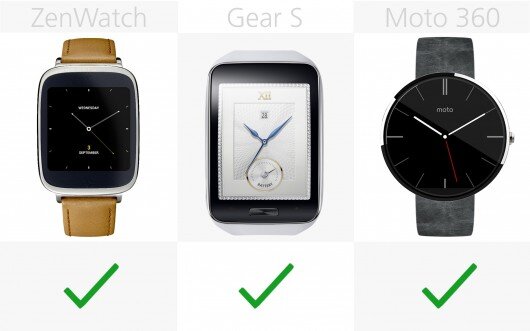 Hiển thị thường trực ở ZenWatch, Gear S, Moto 360. Nguồn Internet