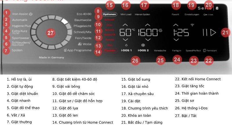 Hướng dẫn cách dùng máy giặt Bosch 10kg WGB256A90 chuẩn chuyên gia