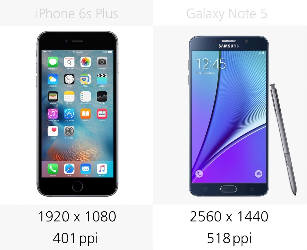 So sánh về độ phân giải màn hình của iPhone 6s Plus và Galaxy Note 5