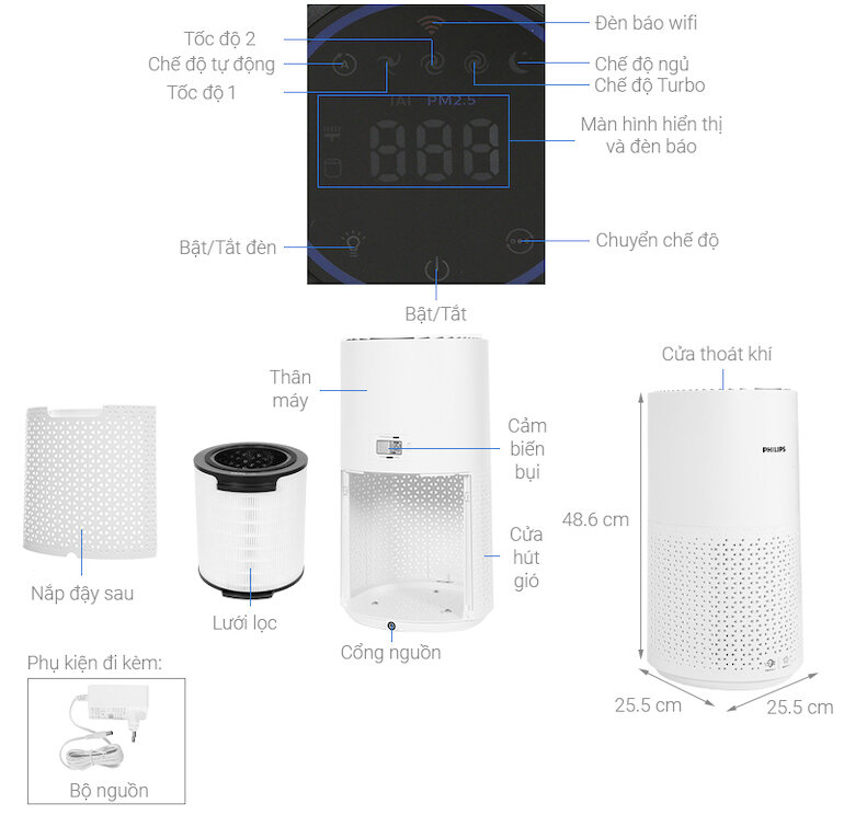 Thông số kỹ thuật của máy lọc không khí Philips ac1715/20