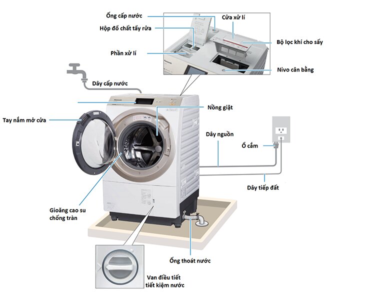 Máy giặt nội địa Nhật