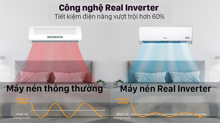 Điều hòa Gree 2 chiều Inverter 9.000BTU GWH09PA-K6D1P4