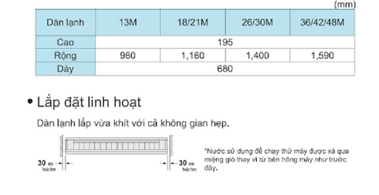 Điều hòa Daikin FHNQ13MV1V/RNQ13MV1V - Lựa chọn hoàn hảo cho sự thẩm mỹ nhưng tiết kiệm kinh tế