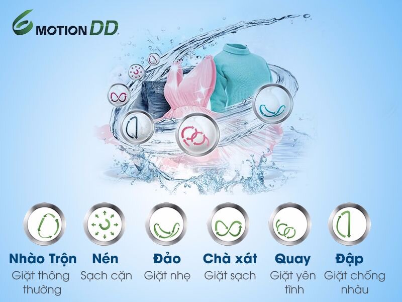 Công nghệ giặt 6 motion DD tích hợp trên máy giặt LG