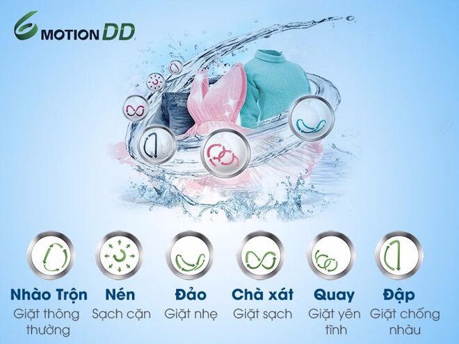 Công nghệ giặt 6 motion DD tích hợp trên máy giặt LG