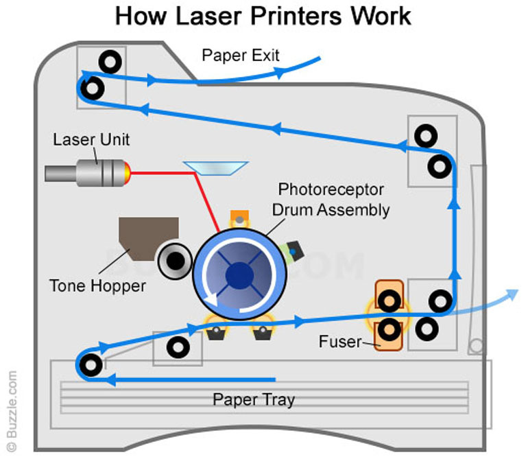 máy in laser