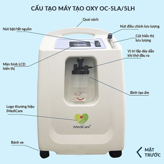 Hướng dẫn cách sử dụng máy tạo oxygen