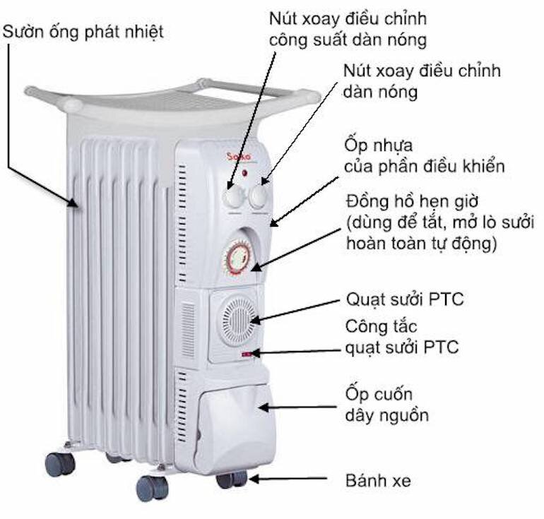 Lý do nên sở hữu ngay máy sưởi dầu Saiko OR-5211T