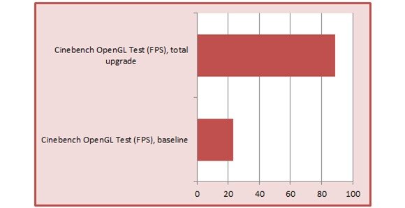 Cách nâng cấp máy tính để tăng hiệu năng cao nhất cho máy tính: bạn nên nâng cấp gì? - 12335