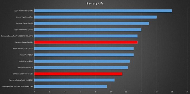 so sánh samsung galaxy tab s6 lite và galaxy tab s5e