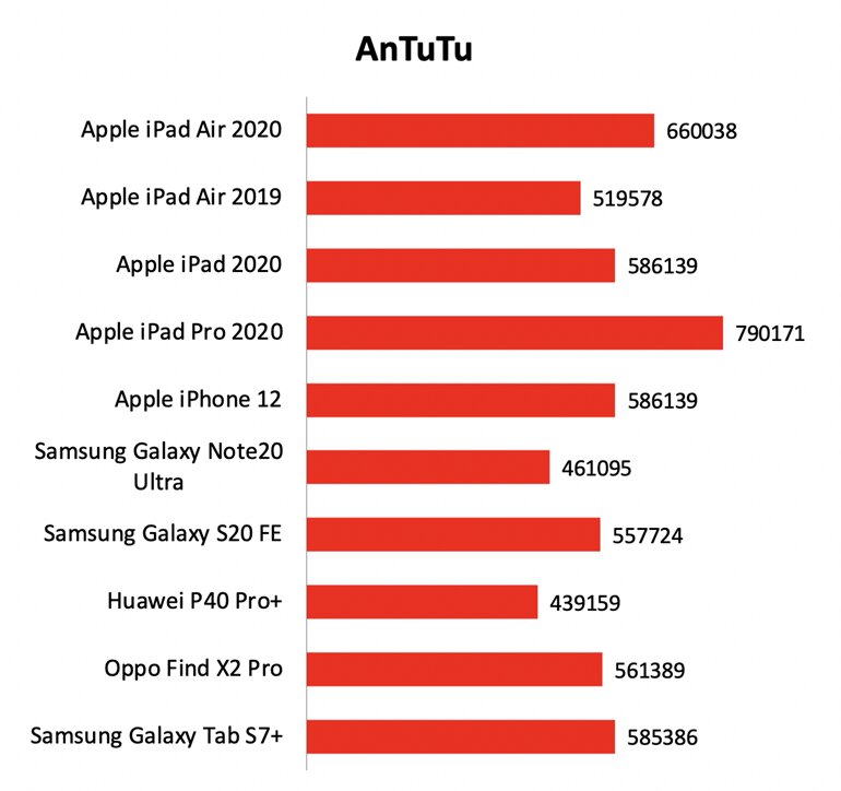 máy tính bảng ipad air 4