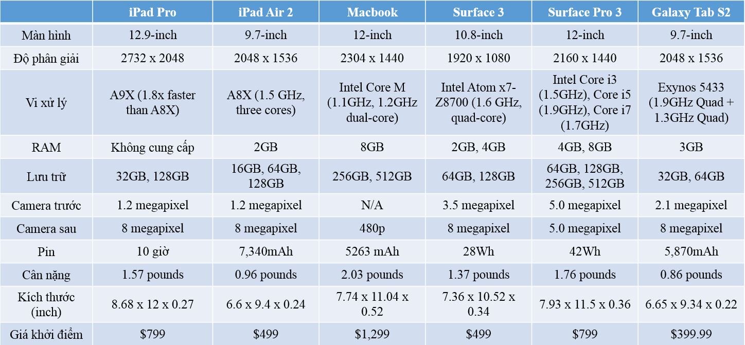 Cấu hình Macbook chi tiết