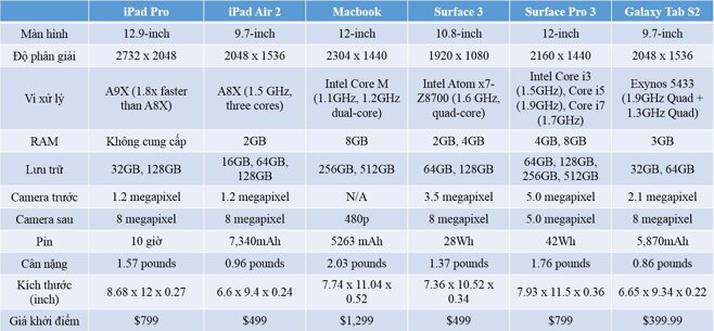 Cấu hình Macbook chi tiết