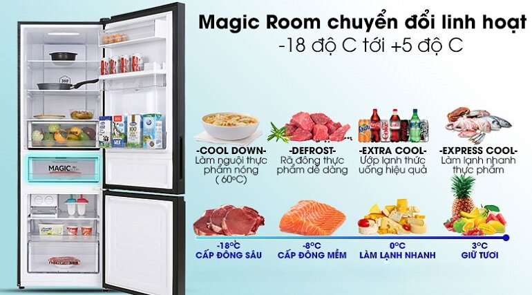 Tủ lạnh Aqua đảm bảo khả năng bảo quản thực phẩm tối ưu