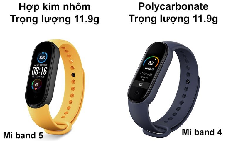 đồng hồ thông minh mi band 5