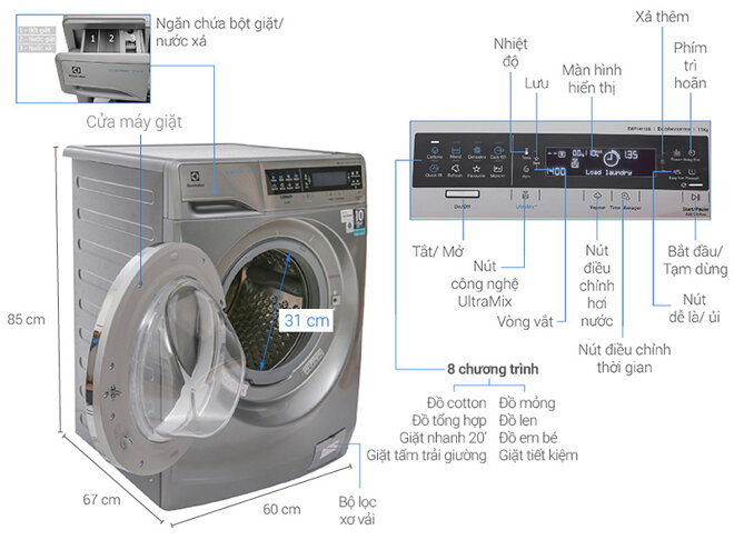 Máy giặt lồng ngang Electrolux EWF14113