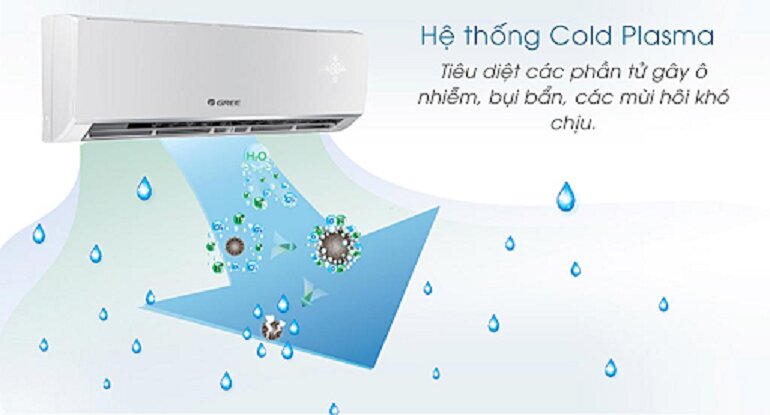 Ưu nhược điểm của điều hòa Gree 24000btu Gwh24pd-k3d0p4