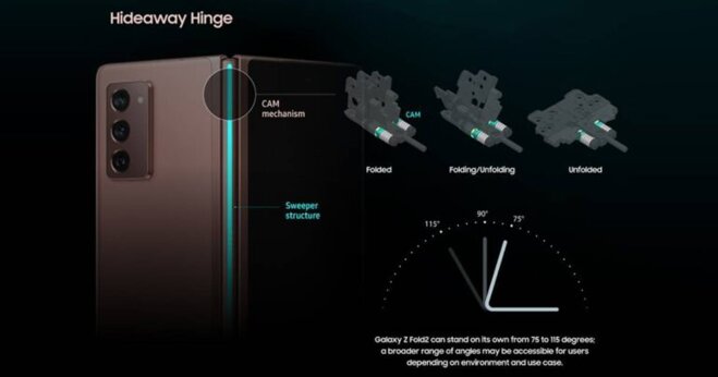  đánh giá galaxy z fold 2