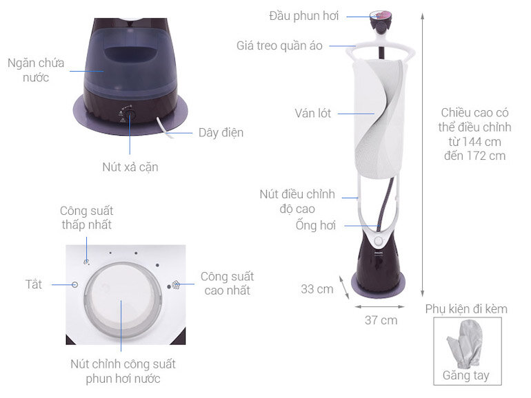 Cấu tạo bàn ủi hơi nước Philips GC558