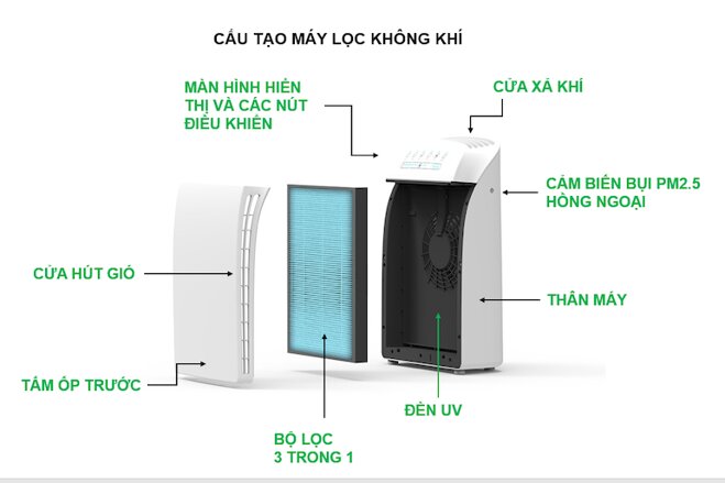 Máy lọc không khí Nagakawa NAG3501M có khả năng lọc sạch không khí một cách tối ưu.