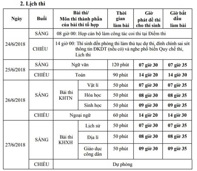 lịch thi thpt chính thức 2018