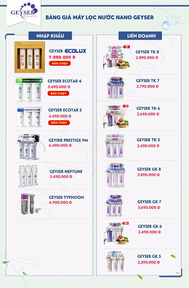 Bảng giá chi tiết các sản phẩm máy lọc Geyser 