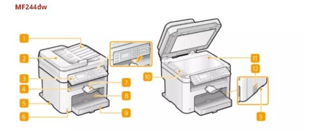 các chức năng cơ bản của máy in Canon MF244DW