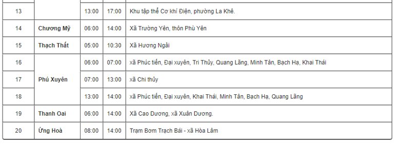 Lịch cắt điện ngày 12/12/2017 trên địa bàn toàn thành phố Hà Nội