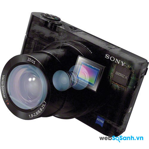 Cảm biến 1 inch Sony RX100