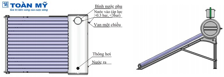 Review chi tiết máy nước nóng NLMT Toàn Mỹ I316 chịu áp 260L