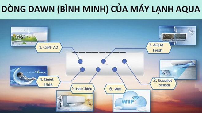 Phân loại các dòng điều hoà Aqua mới nhất năm 2018