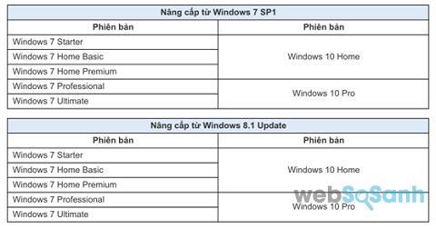 hướng dẫn cài đặt windows 10