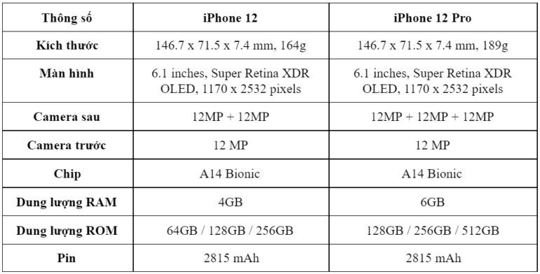 so sánh iphone 12 và 12 pro