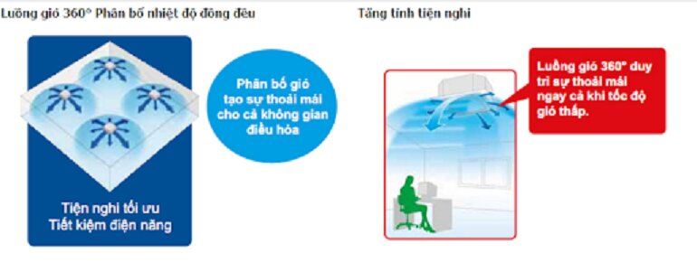 Có nên mua điều hòa âm trần Daikin FCNQ42MV1/RNQ42MV1 không Inverter không?