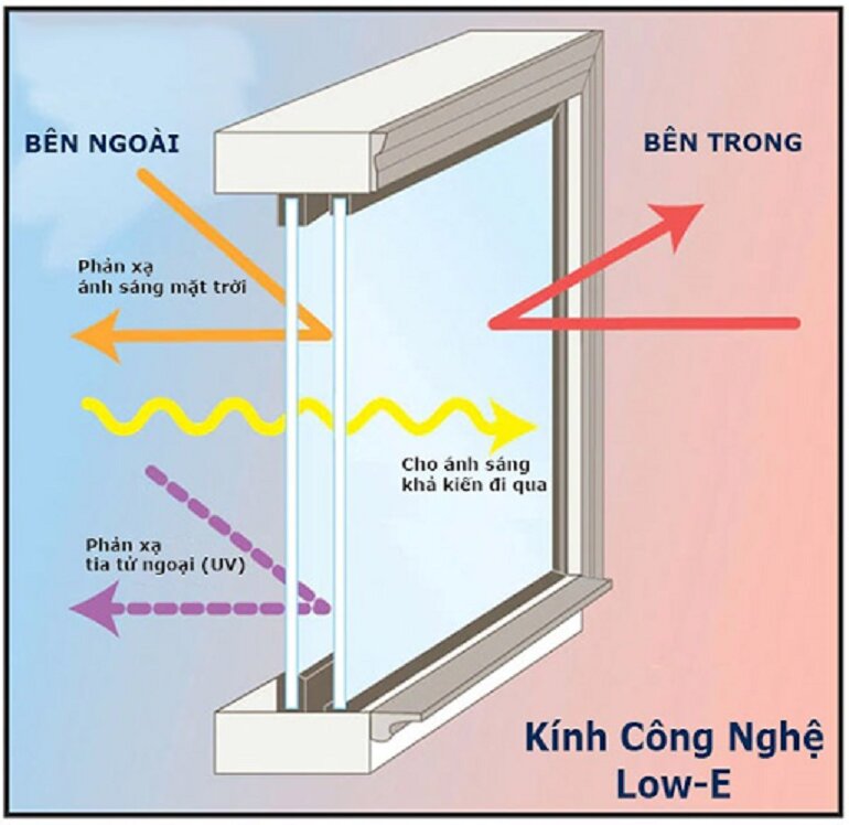 Có nên mua tủ đông Sumikura Skif-1900.xj-b không?