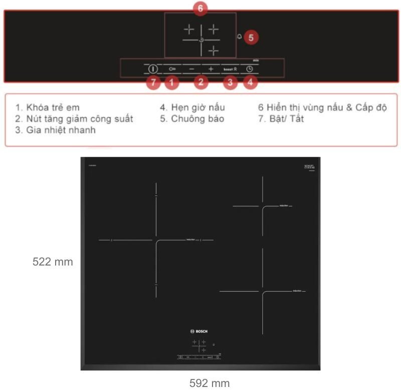 Bếp từ Bosch PIJ651BB1E: Lựa chọn tốt trong phân khúc giá tầm trung