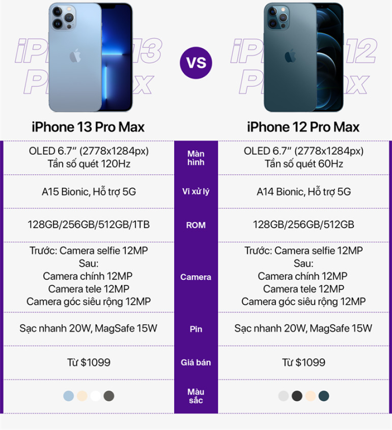 iPhone 12 Pro Max VN/A