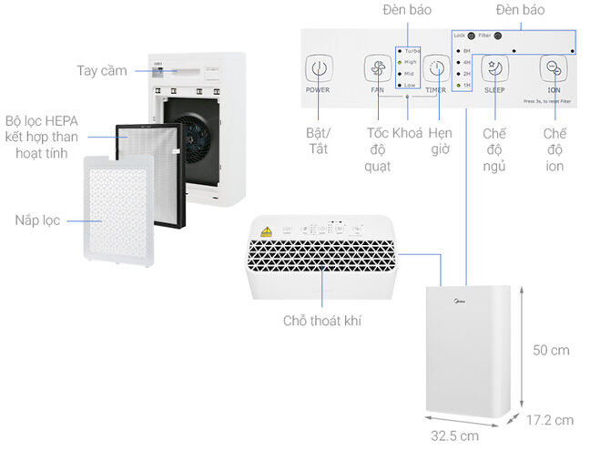 Máy lọc không khí Midea KJ20FE-BD