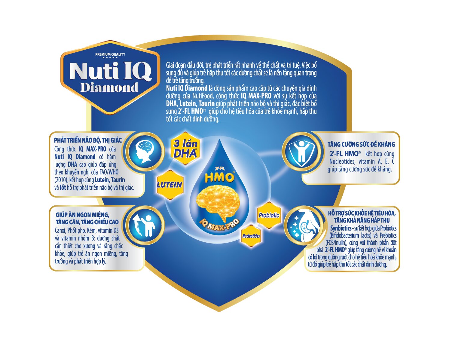 Công dụng sữa Nuti IQ Diamond