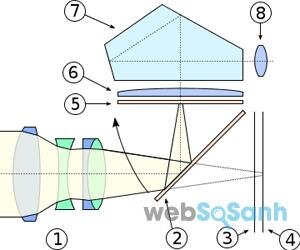 máy ảnh dslr là gì