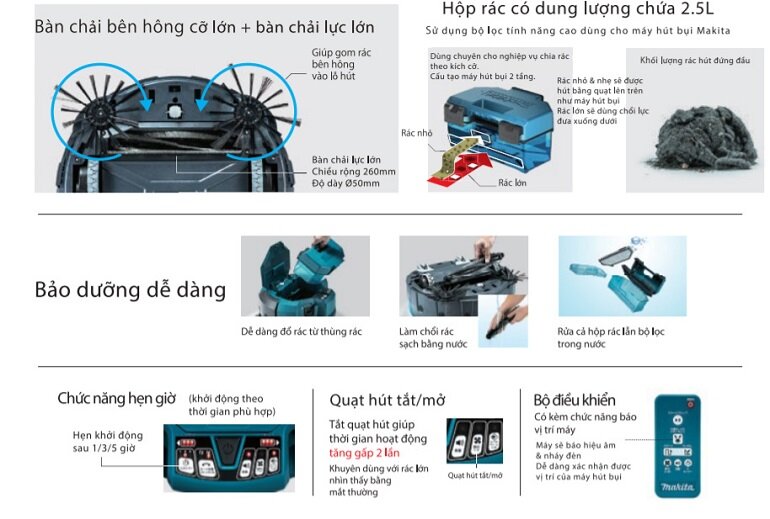 Chi tiết các bộ phận trên robot