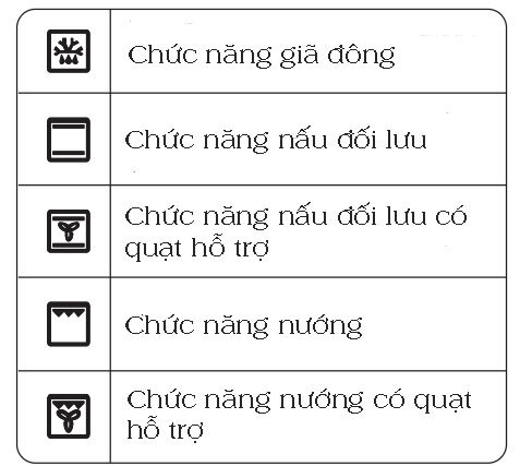 Biểu tượng các chức năng của lò nướng âm 