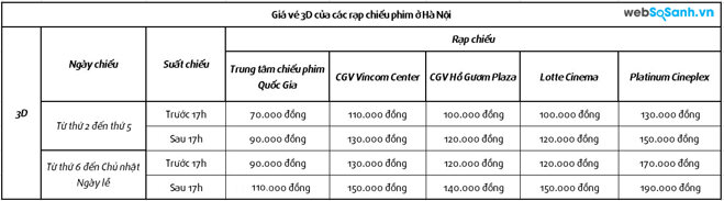 Bảng so sánh giá vé phim 3D của các rạp chiếu phim ở Hà Nội