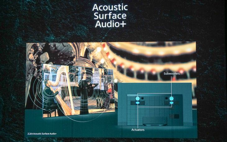 công nghệ Acoustic Surface Audio +