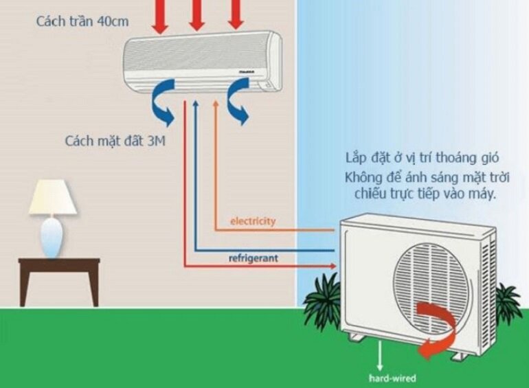 Vị trí lắp đặt điều hòa Casper GH-12IS33