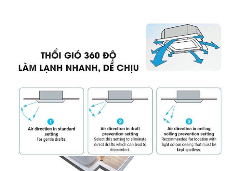 5 lí do bạn nên bỏ ra 40 triệu đồng để lắp điều hòa âm trần Daikin FCC140AV1V/RC140AGY1V cho showroom