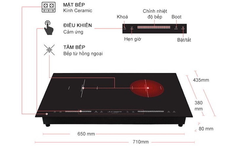 Đảm bảo an toàn tuyệt đối khi sử dụng khóa bảng điều khiển